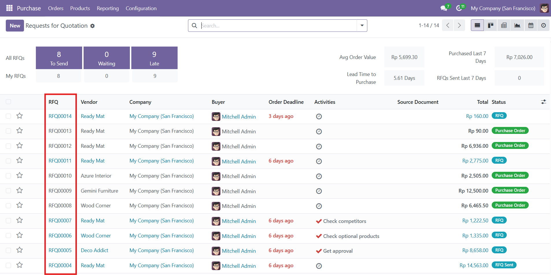 RFQ and Purchase Order 1
