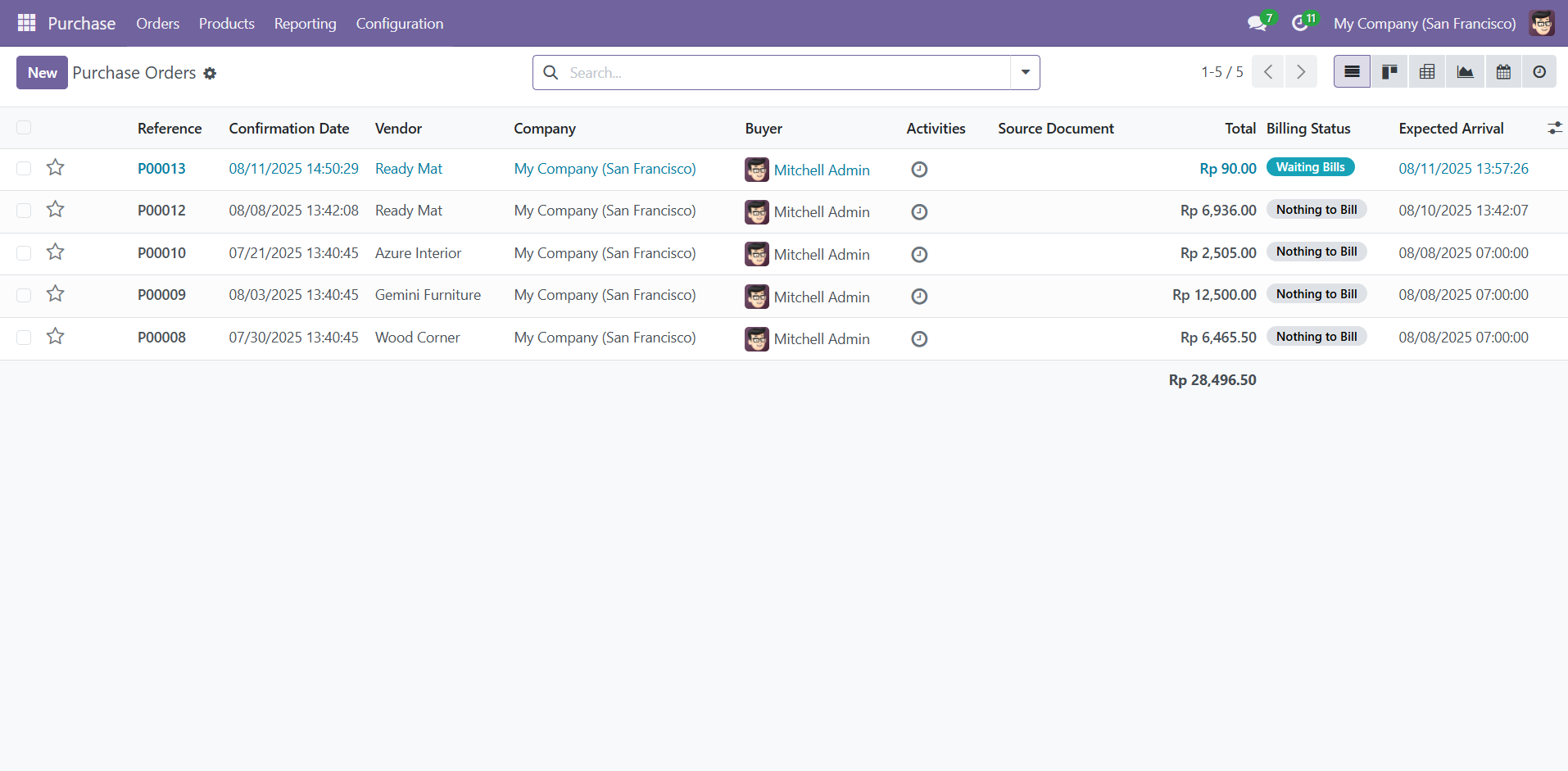 RFQ and Purchase Order 2